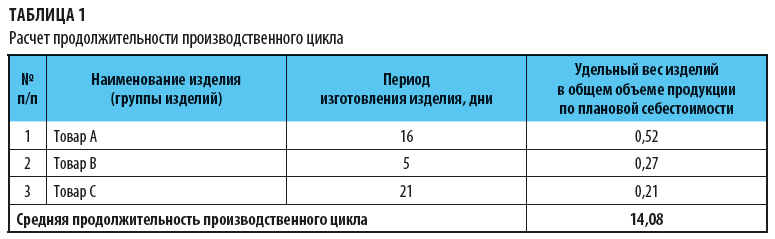 Оку на епп нормативы